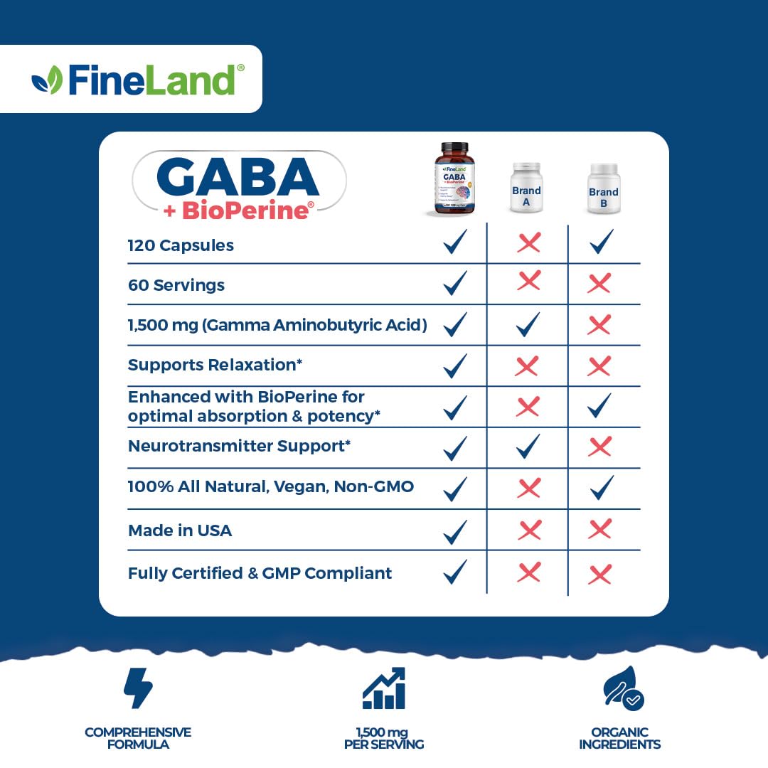 FineLand GABA + BioPerine label details indicate premium vegan ingredients.
