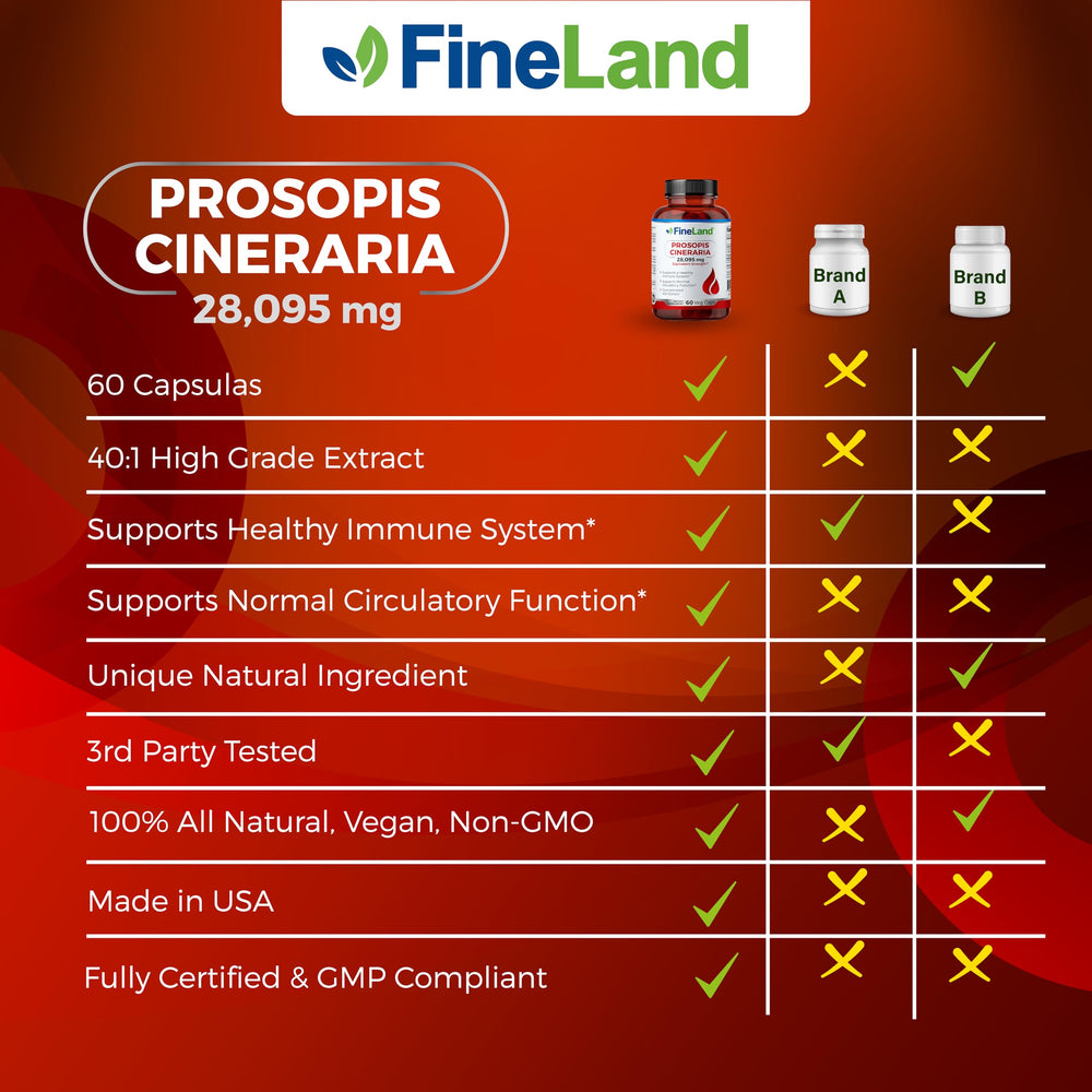 FineLand packaging highlights vegan non GMO gluten free soy free dairy free formulation