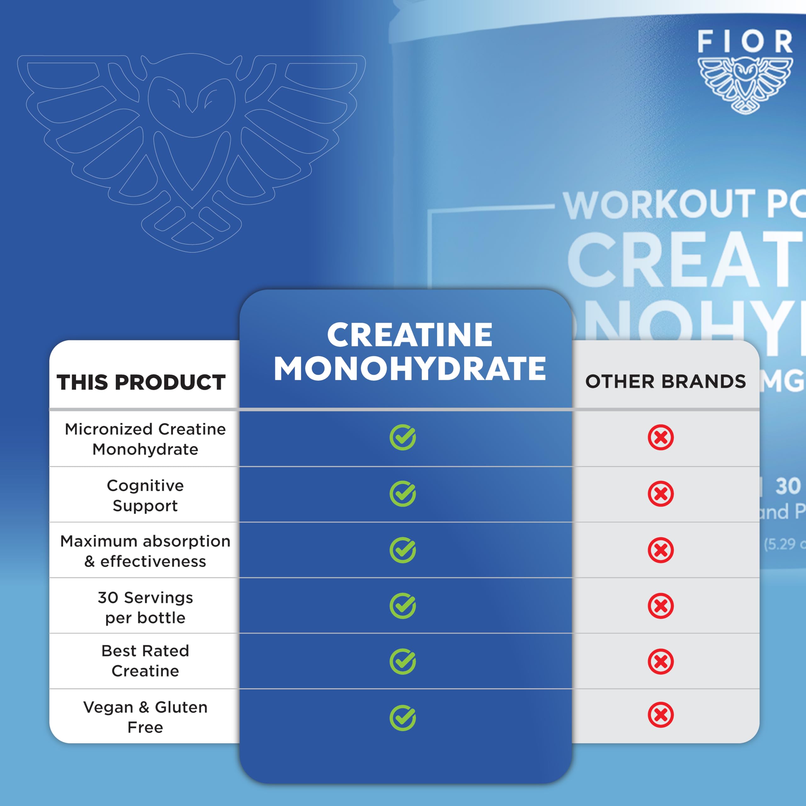 FIOR packaging close-up highlighting quality and safety standards