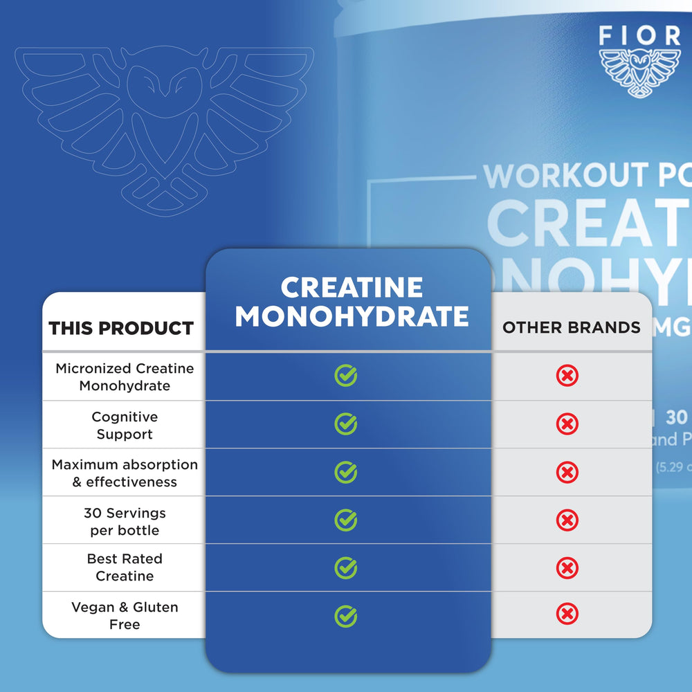 FIOR packaging close-up highlighting quality and safety standards