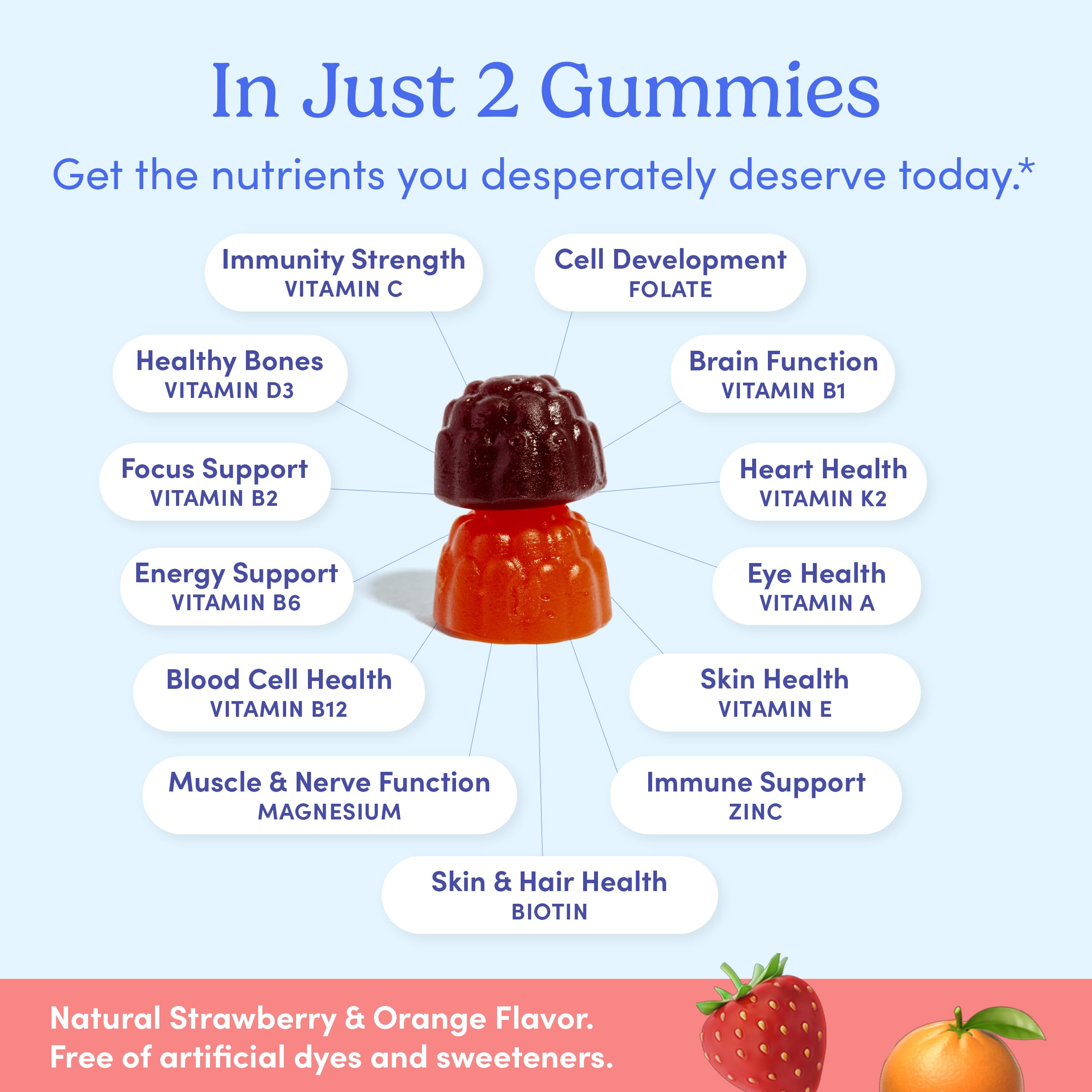 First Day 13 nutrients emphasize energy, focus, and immune support