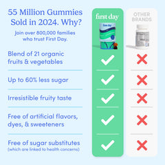 First Day organic fruit-veggie blend label highlights natural ingredients