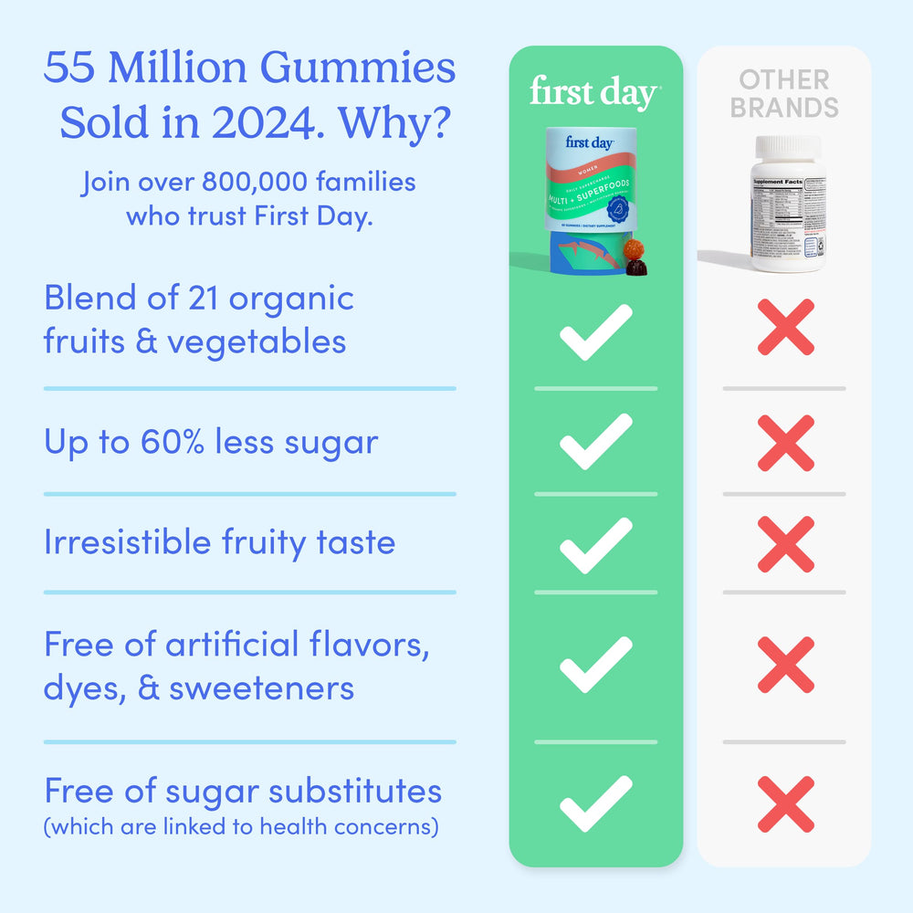 First Day multivitamin bottle label showcasing vegan and gluten-free attributes