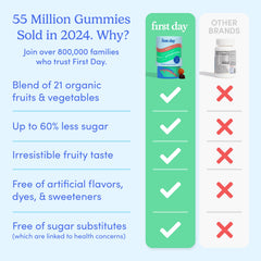 First Day multivitamin bottle label showcasing vegan and gluten-free attributes