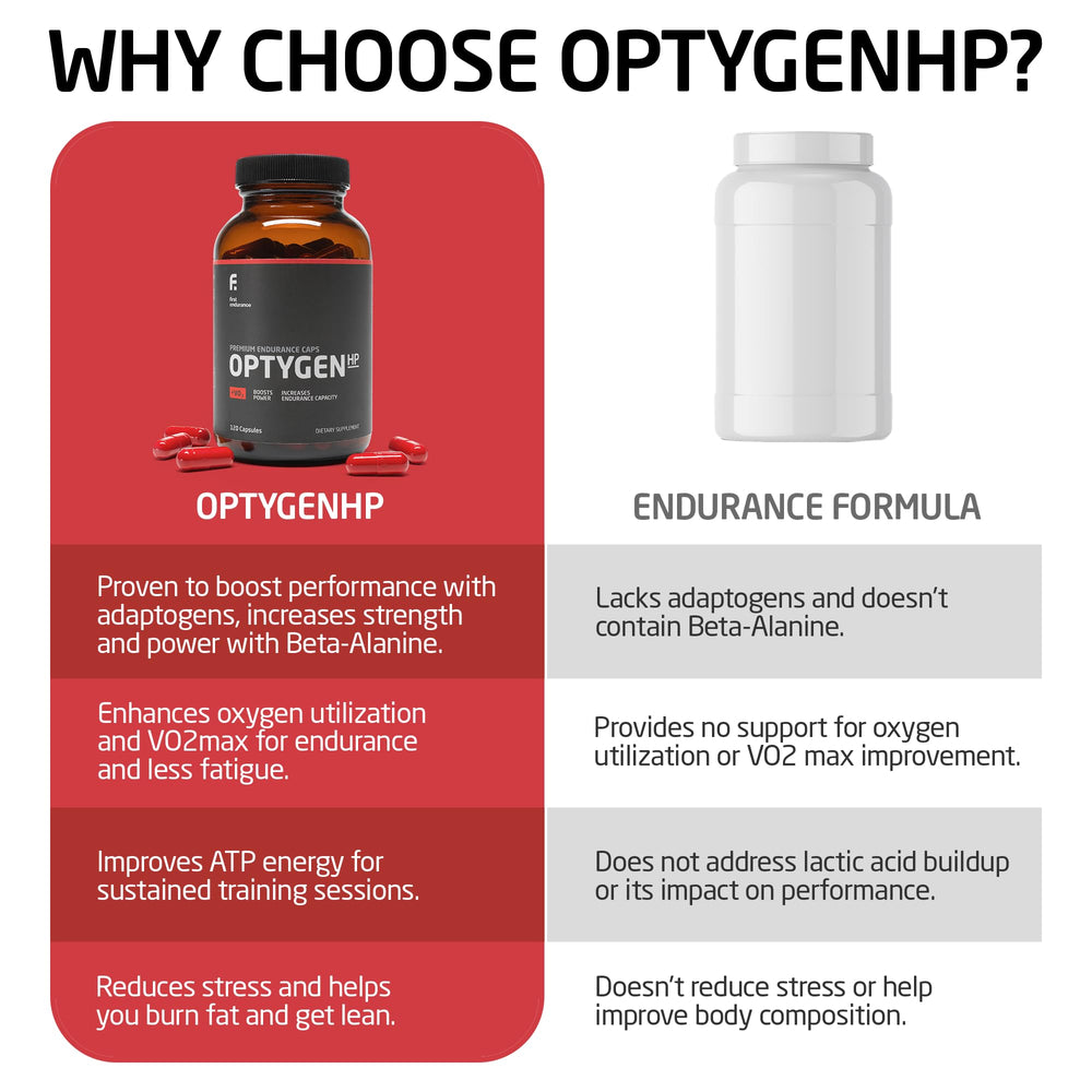 FIRST ENDURANCE OptygenHP capsules ready to take, supporting energy and endurance.