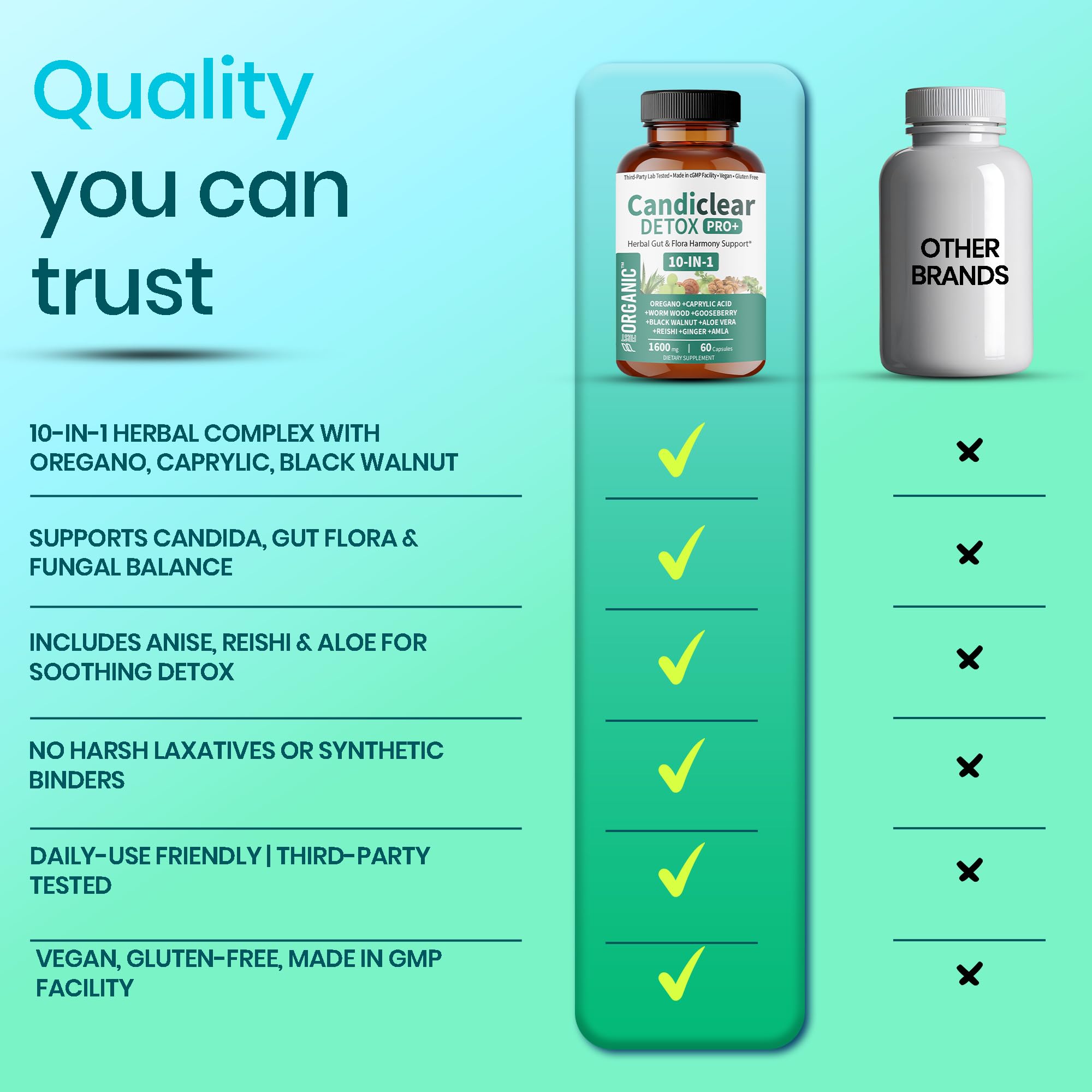 FIRSTORGANIC Candiclear Detox Pro+ gluten-free and vegan packaging benefits.