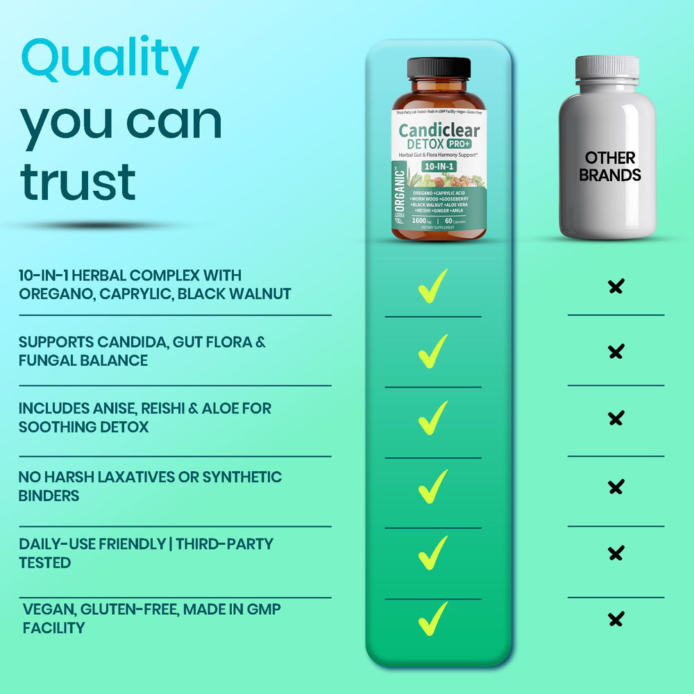 FIRSTORGANIC Candiclear Detox Pro+ gluten-free and vegan packaging benefits.