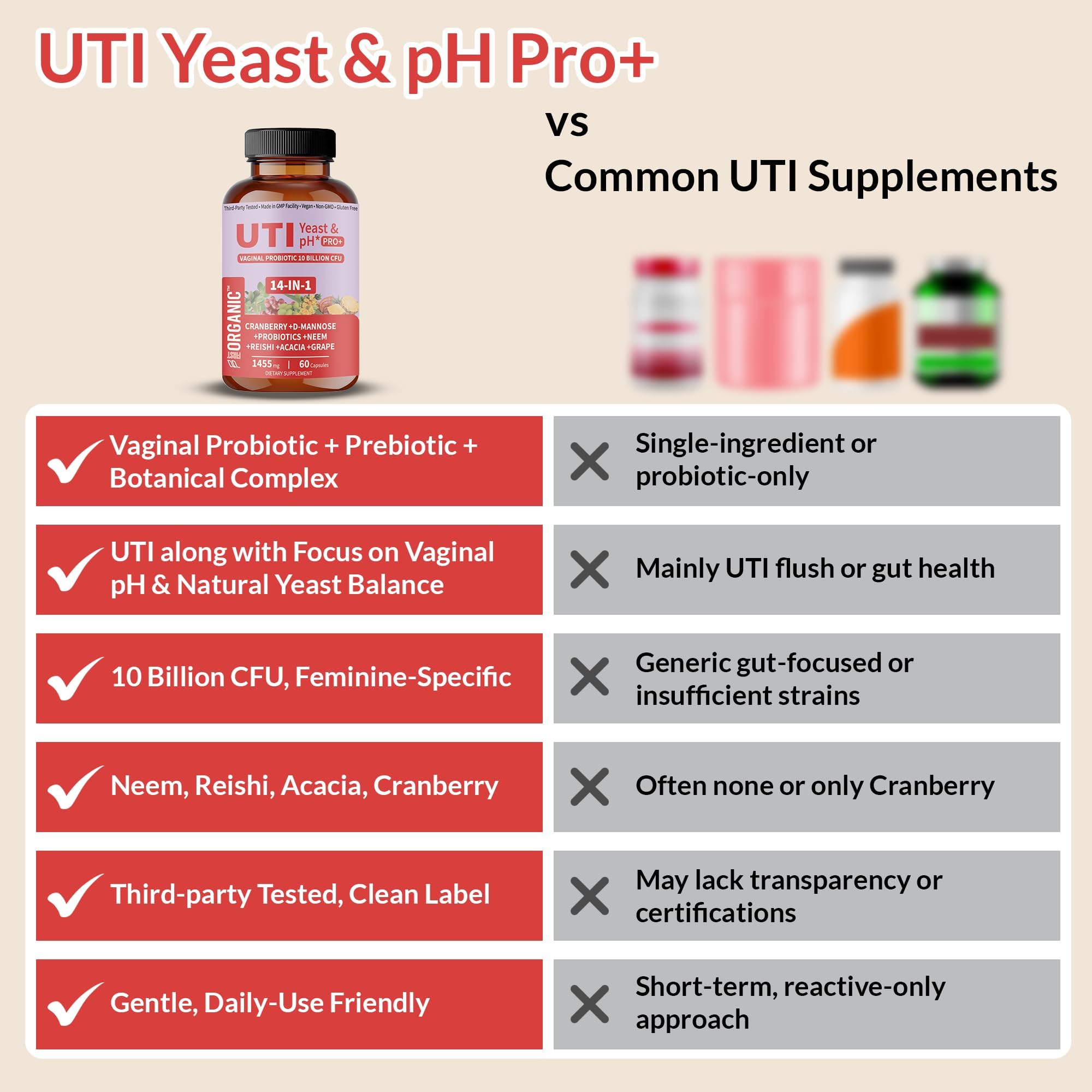 FIRSTORGANIC UTI Yeast & pH Pro+ capsules showcase cranberry and hibiscus.