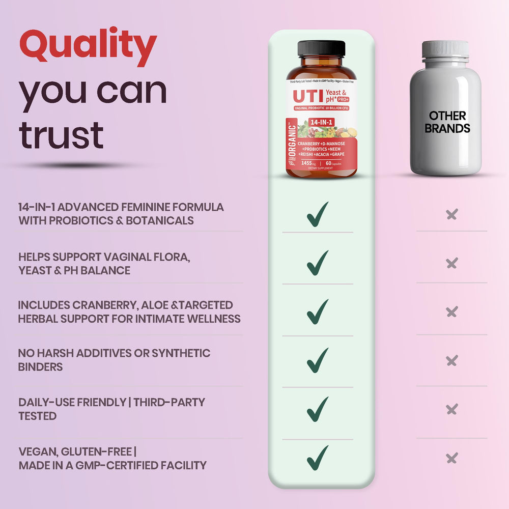 FIRSTORGANIC UTI Yeast & pH Pro+ logo and cGMP seal denote quality and safety.