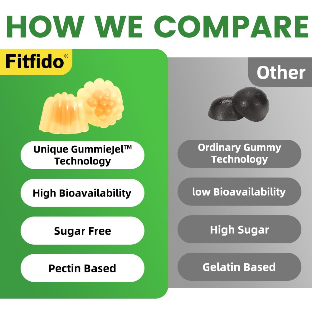 Daily-use Fitfido gummies encourage a consistent routine and skin support.