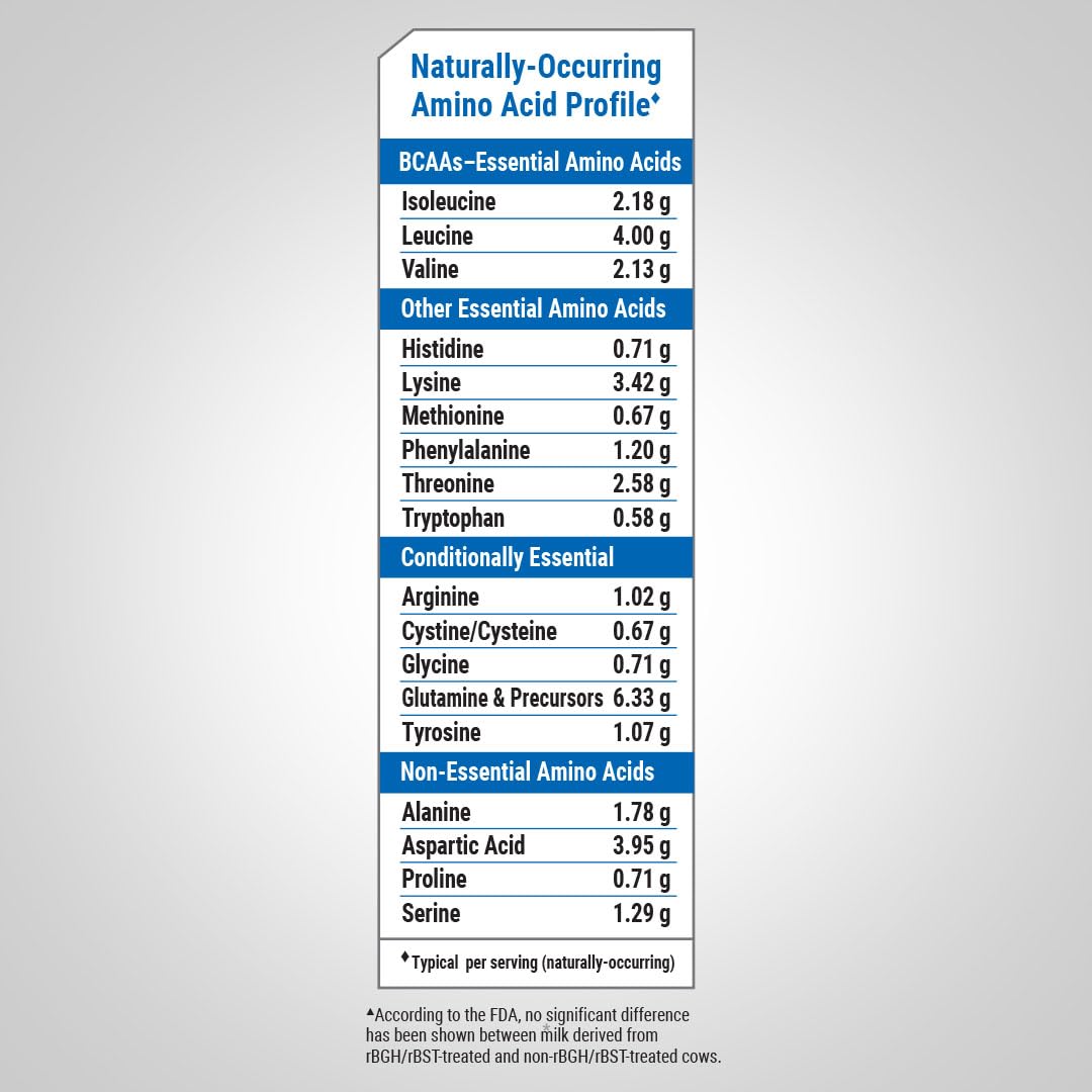 Fitness Labs whey protein unflavored powder closeup reveals fine texture ideal for shakes.