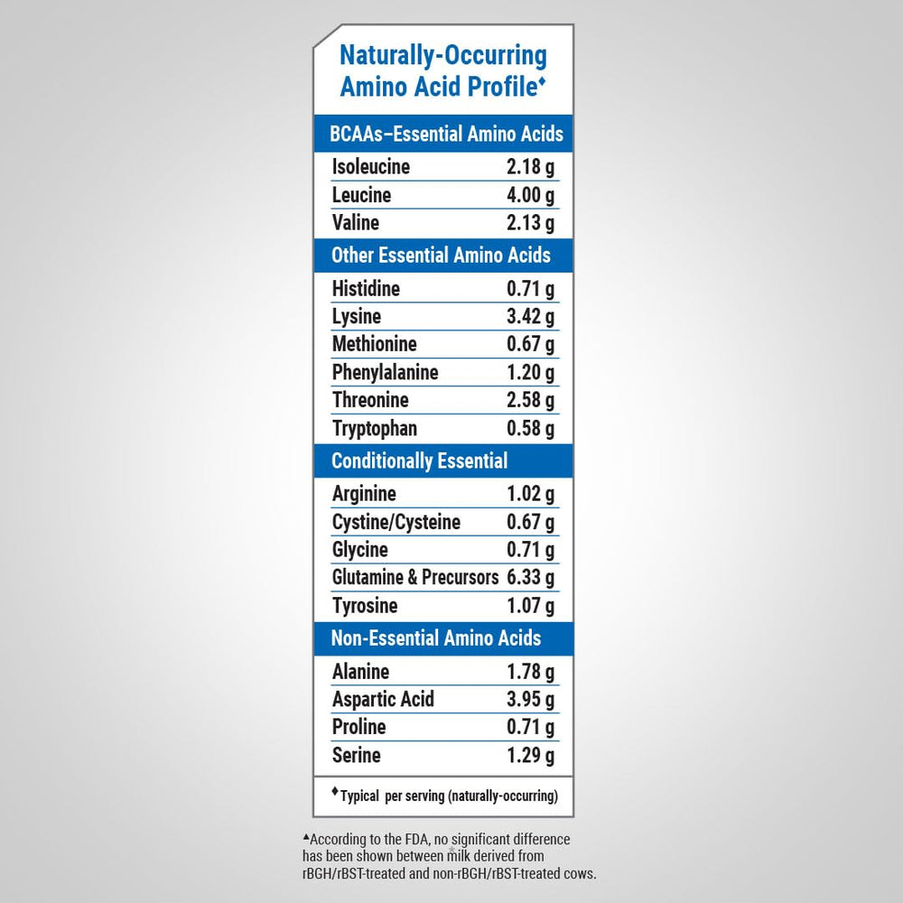 Fitness Labs whey protein unflavored powder closeup reveals fine texture ideal for shakes.