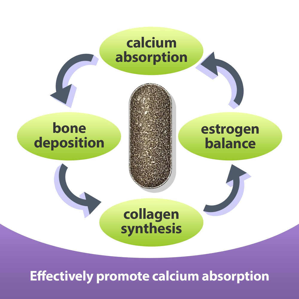 FitRx EuBone bottle with D3 and K2 signifying nutrient synergy for bones