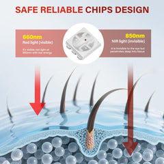 FIVORRA red light cap wavelengths 650-850nm highlighting dual-wavelength comfort.