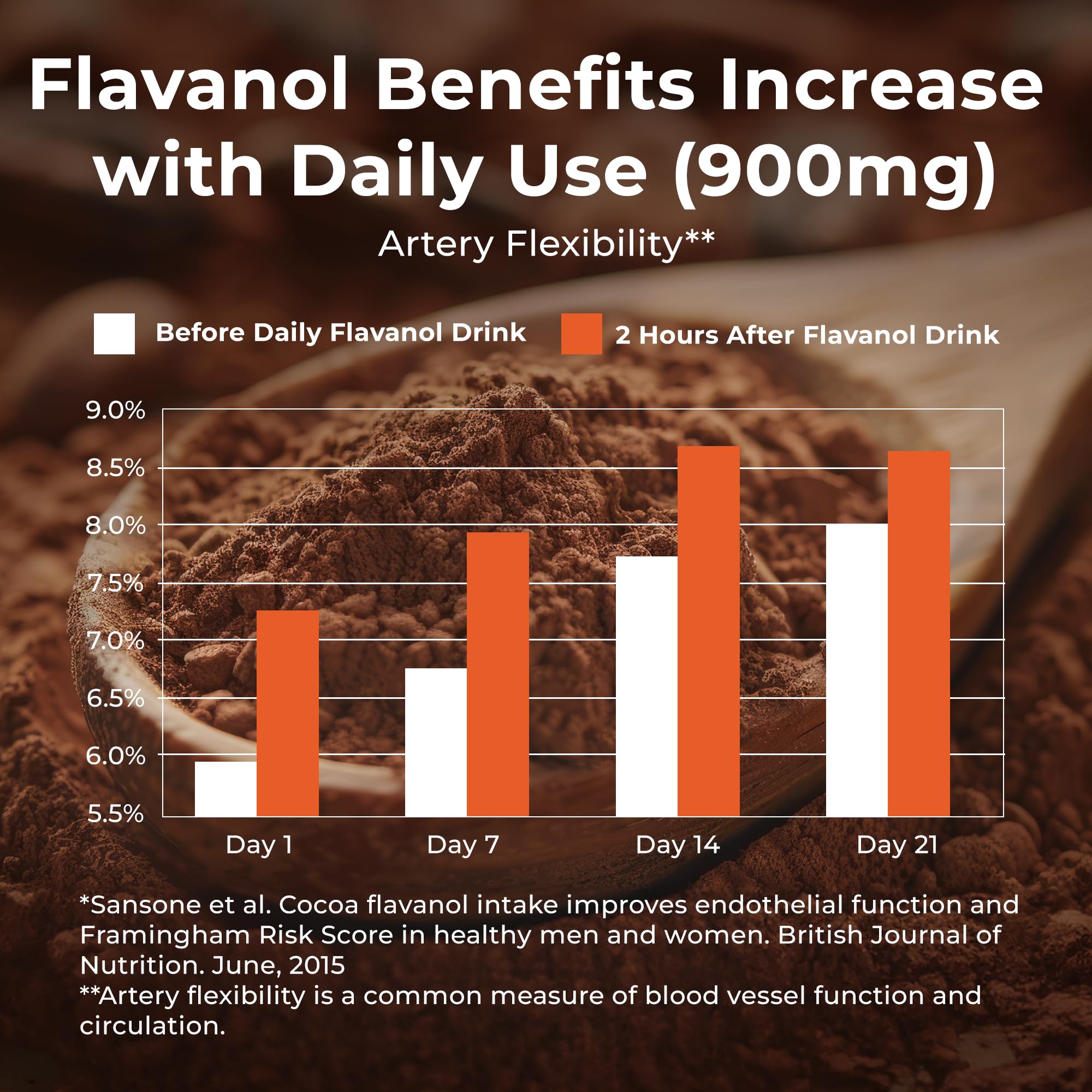Zero sugar label on FlavaMix packaging for dairy free lifestyle
