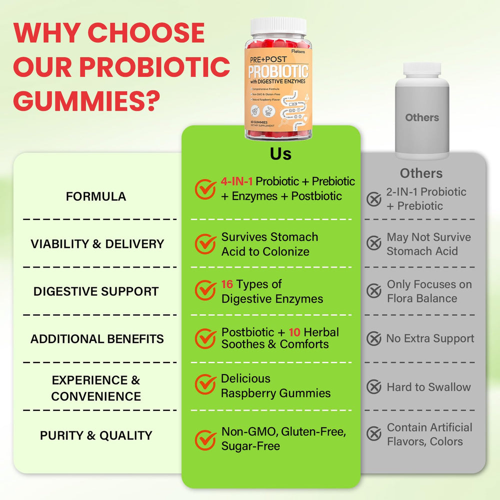 Fletorra Probiotics Gummies raspberry bite close-up texture