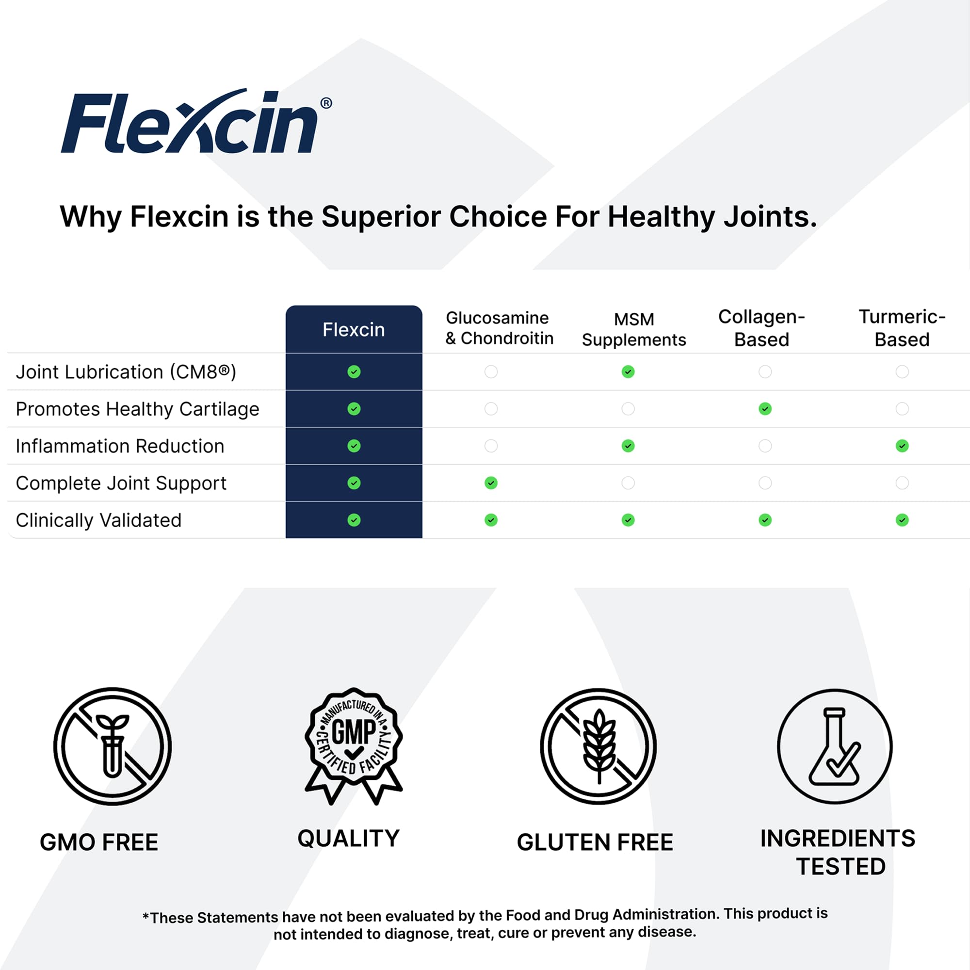 Flexcin gluten-free badge on packaging signals clean formula.