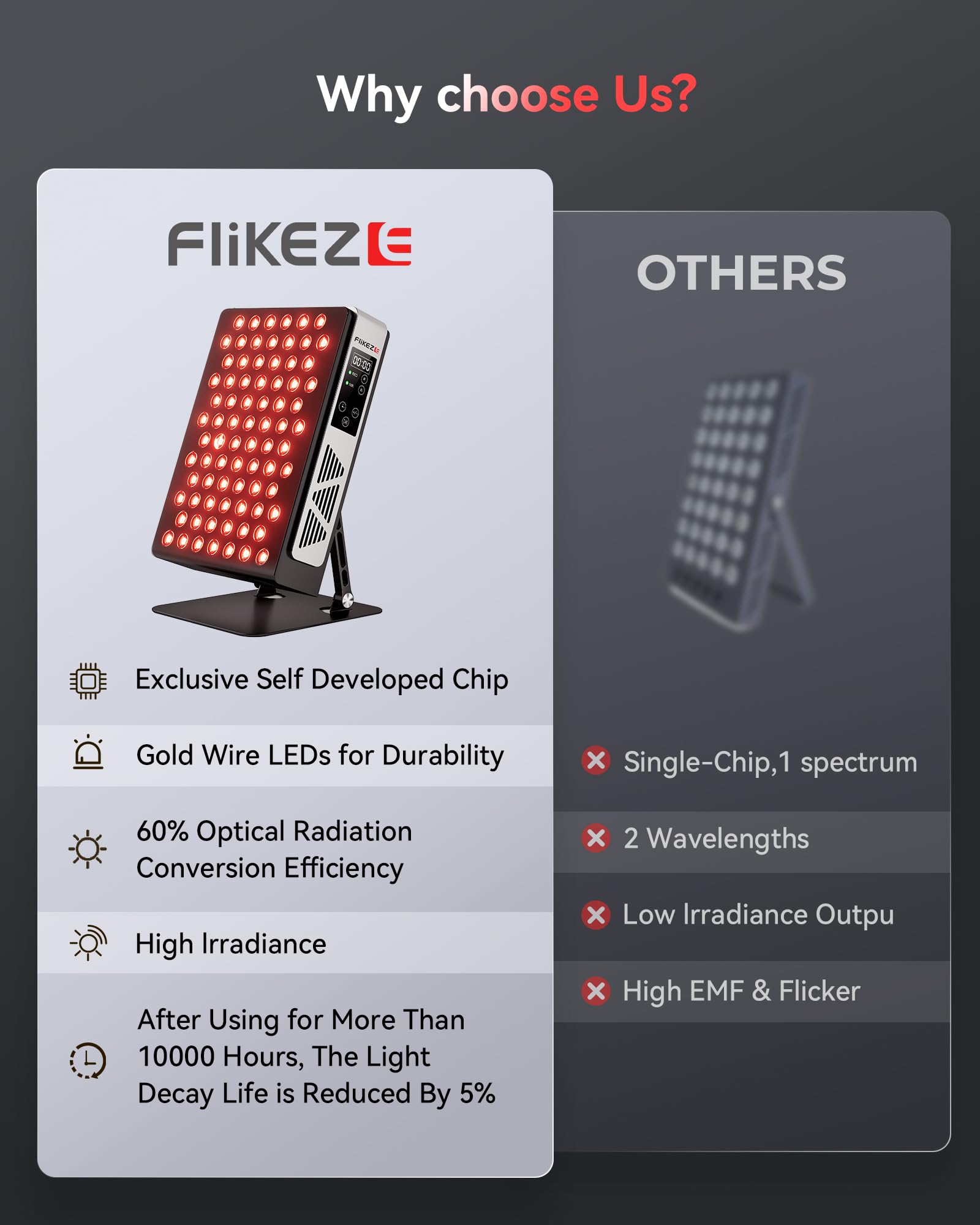 FliKEZE suitable for facial and shoulder irradiation at home