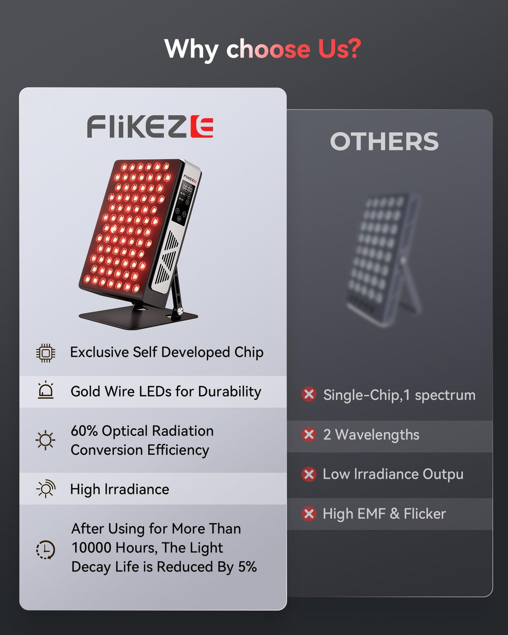 FliKEZE suitable for facial and shoulder irradiation at home