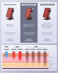 FliKEZE red light panel LED array close-up highlighting 78 high-power diodes for effective skin exposure
