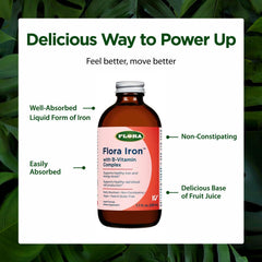 Flora Iron ingredients panel highlights ferrous gluconate and B-vitamins.