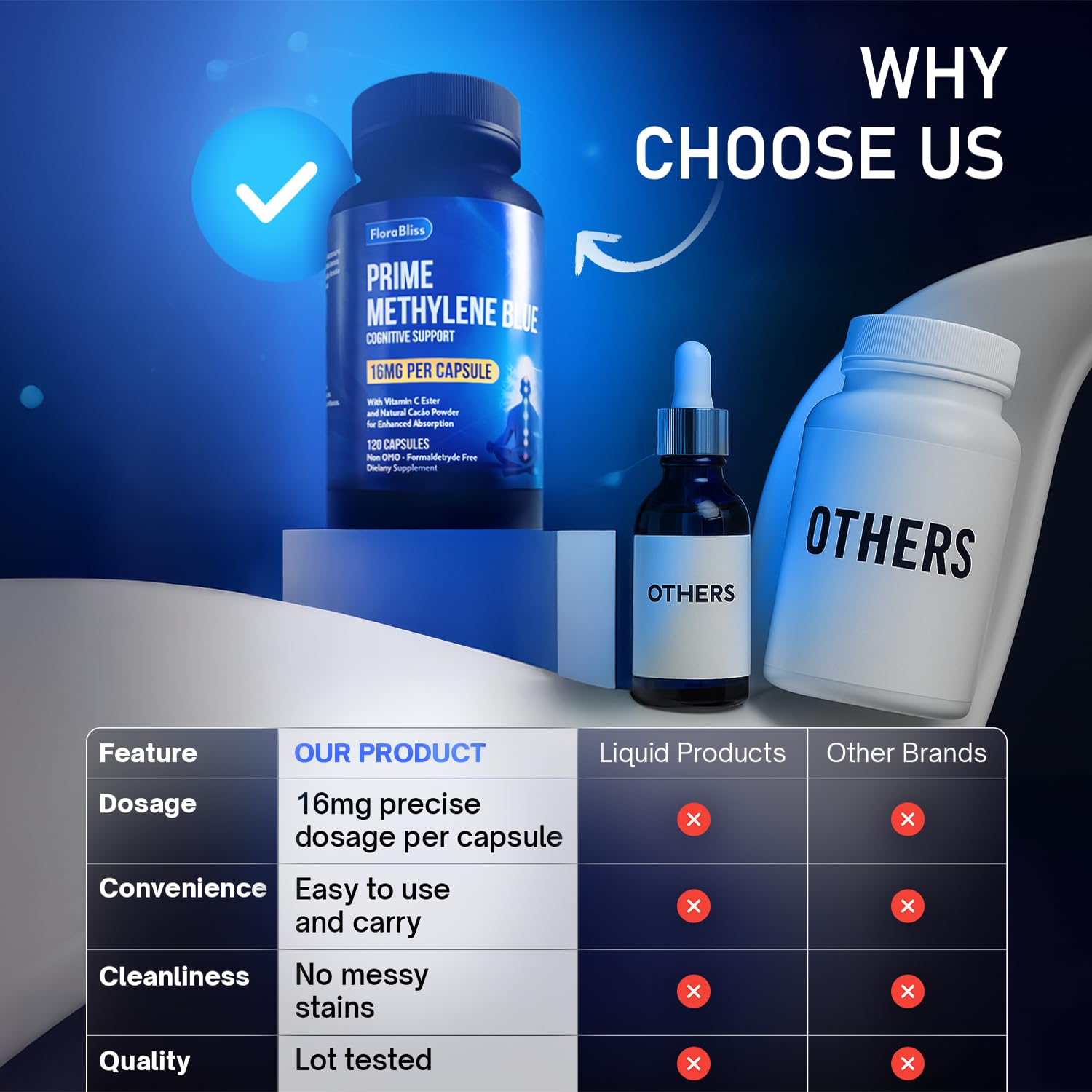FloraBliss capsules laid out for a simple daily-use routine