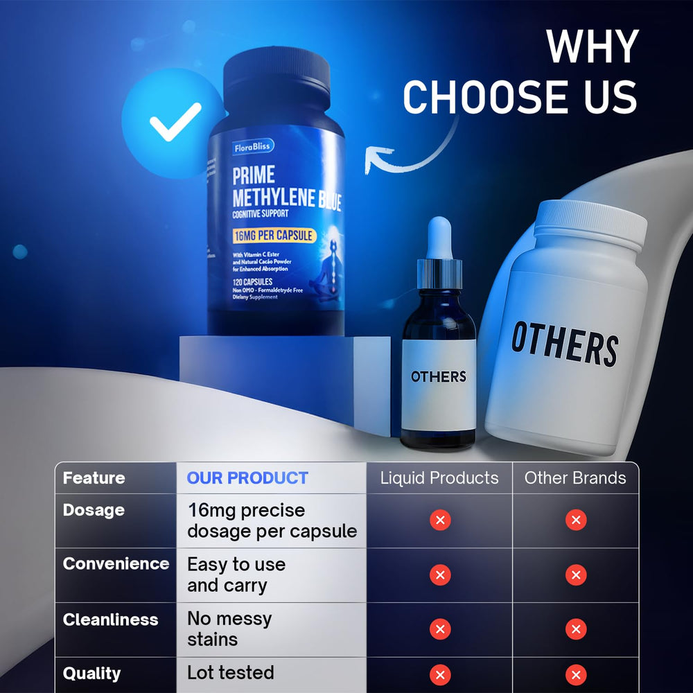FloraBliss capsules laid out for a simple daily-use routine