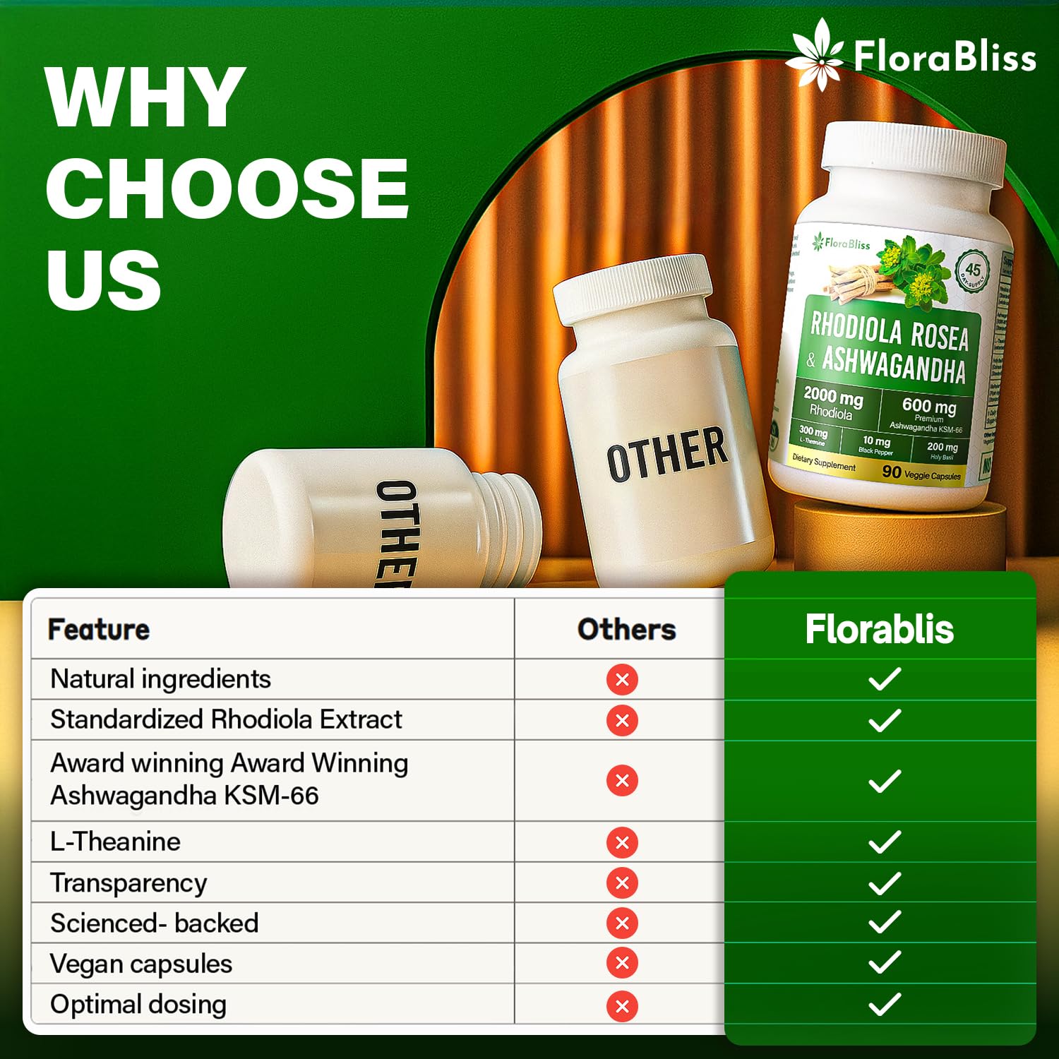 FloraBliss L-Theanine BioPerine capsule close-up for calm and absorption