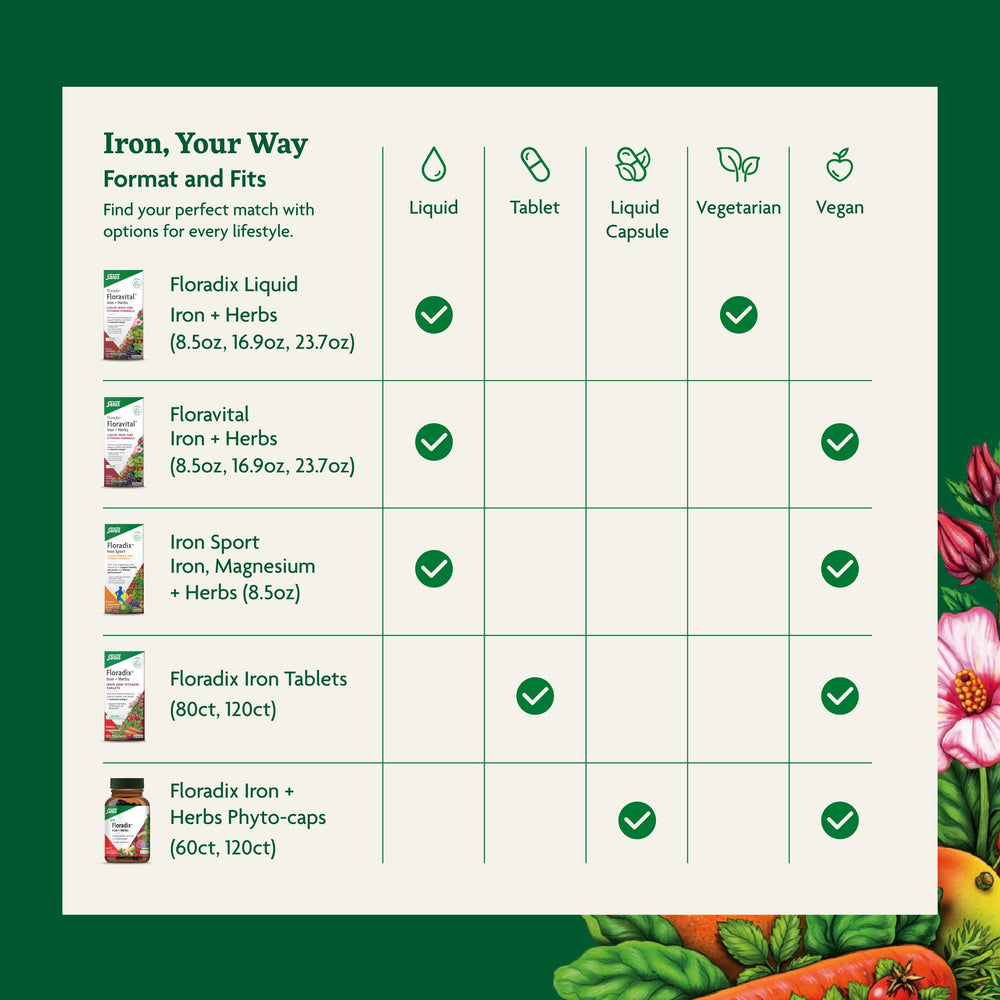 Glass of Floradix Iron Sport ready to drink after practice.