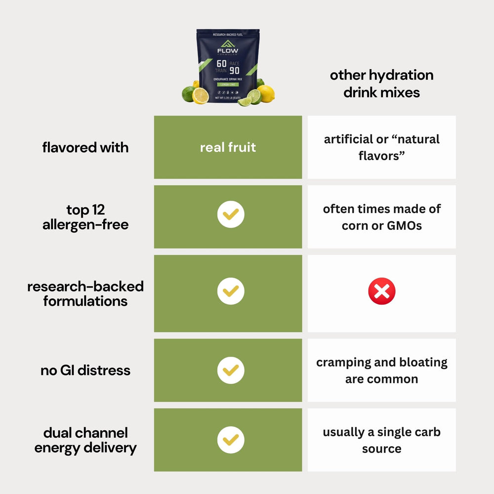Allergen-free label on Flow Formulas Lemon Lime Endurance Drink Mix