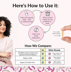 Close-up label highlights four lactobacillus strains supporting women's health.