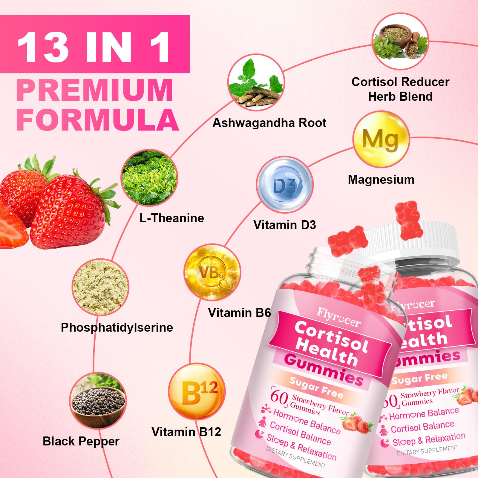 Flyrocer ashwagandha-l-theanine gummies close-up suggesting balanced mood.