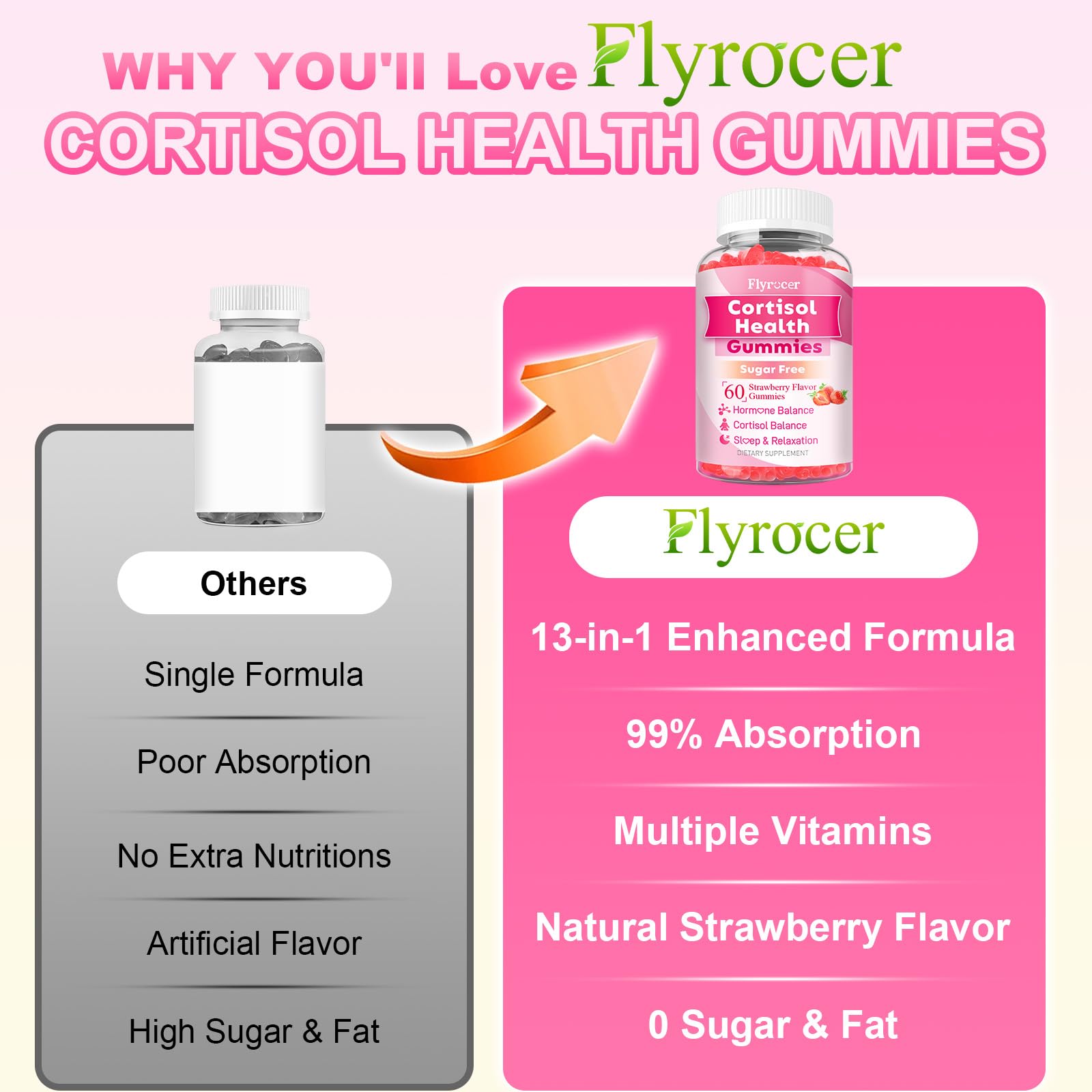 Flyrocer-vegan-sugarfree gummies in bottle, suitable for everyday use.