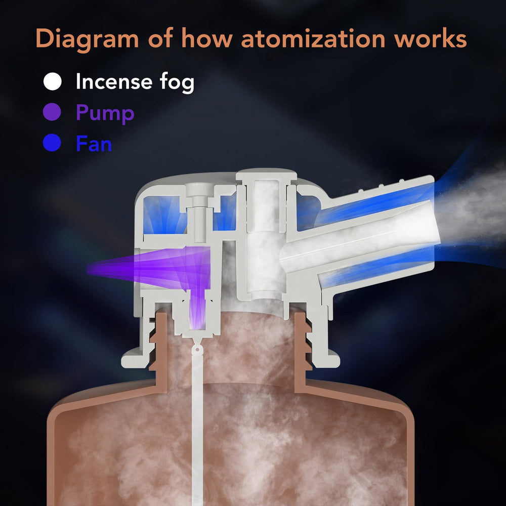 Fockety Scent Air Machine wall-mount installation demonstrates simple, clean placement.
