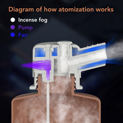 Fockety Scent Air Machine wall-mount installation demonstrates simple, clean placement.
