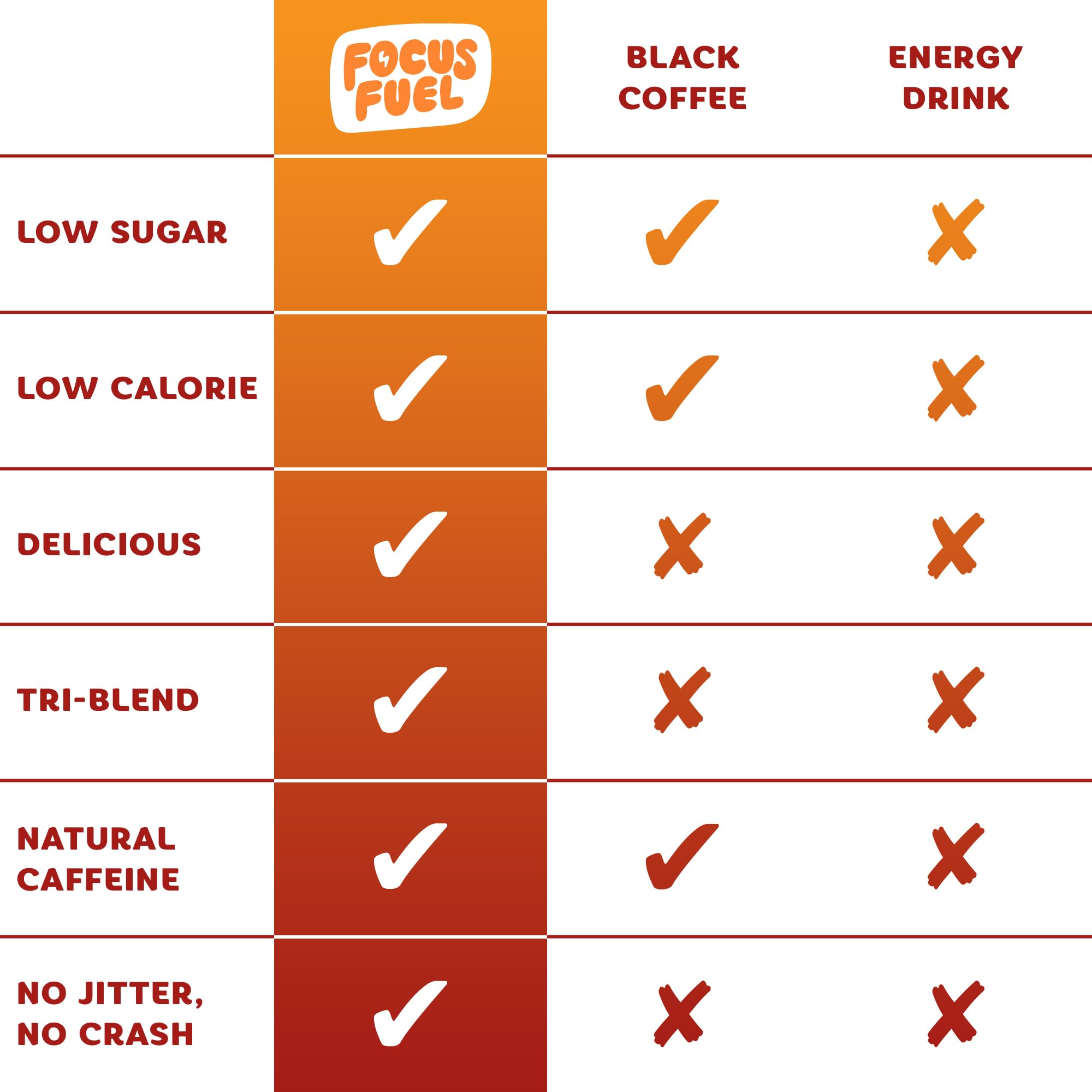 FocusFuel Energy Chews Fruit Punch opened pack suggests convenient study moments.