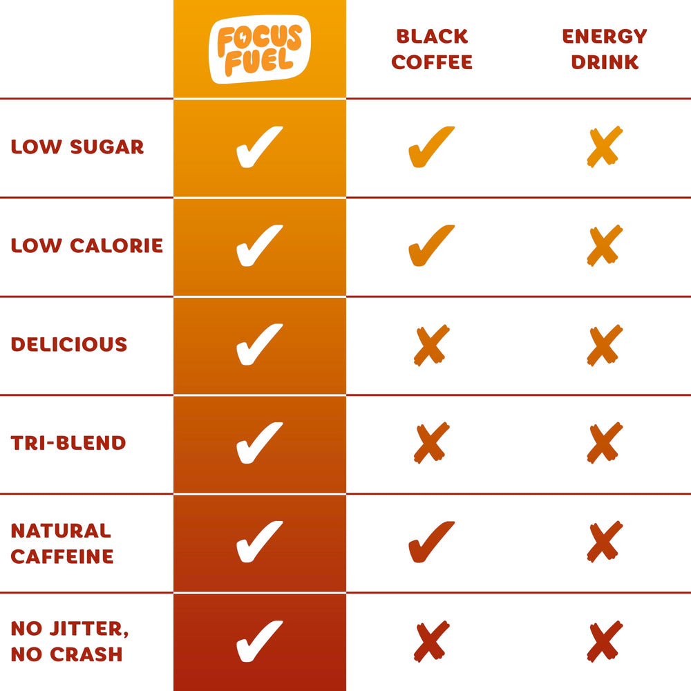 FocusFuel Energy Chews Fruit Punch opened pack suggests convenient study moments.