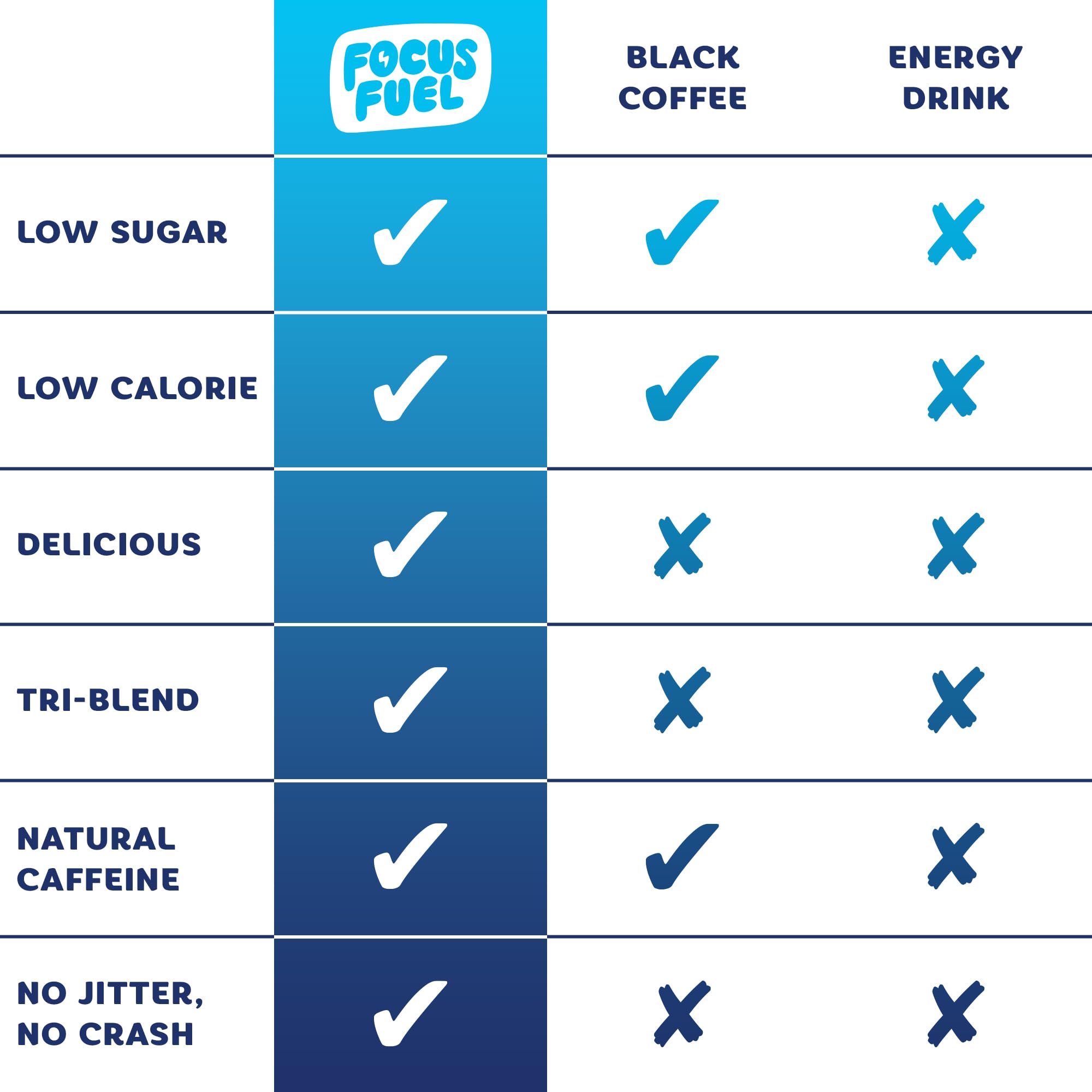 Ingredients panel highlighting Alpha GPC and L-Theanine for cognitive support