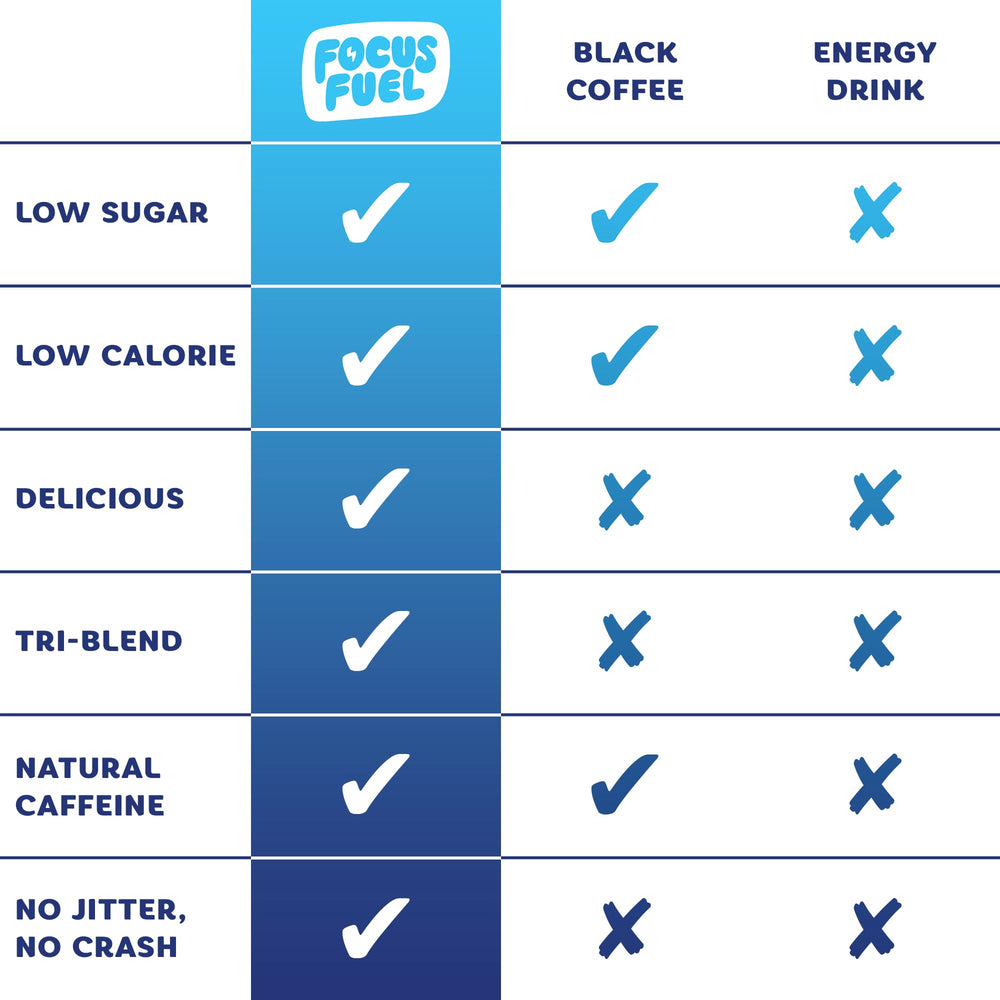 Ingredients panel highlighting Alpha GPC and L-Theanine for cognitive support