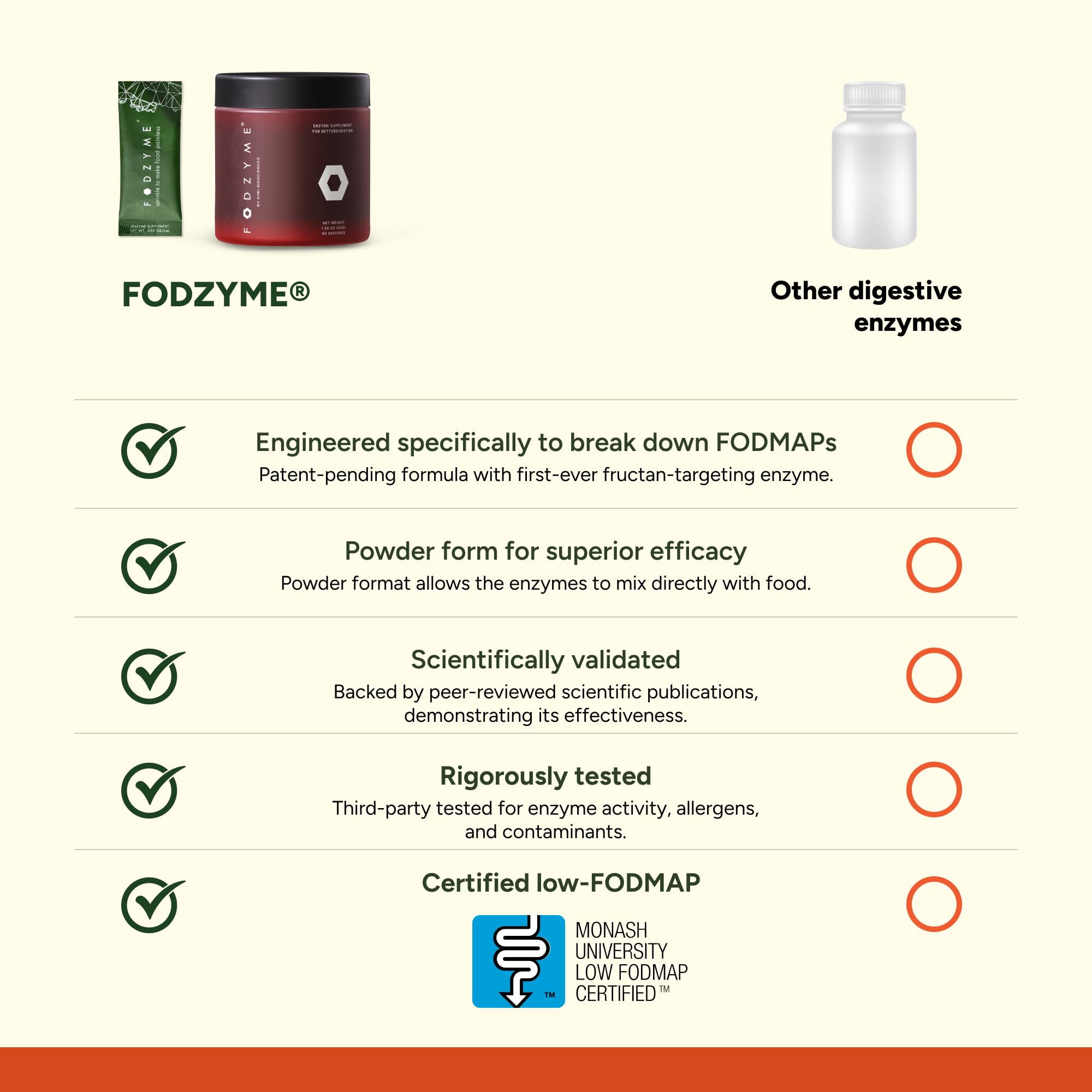 FODZYME Home Kit dextrin-base provides a tasteless carrier for enzymes.