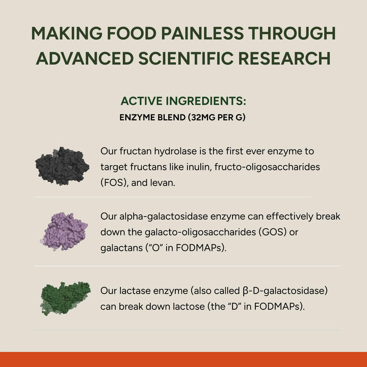 FODZYME Home Kit meal-mix-action demonstrates instant enzymatic support during eating.