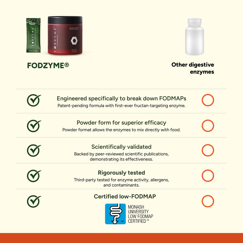 FODZYME non-GMO dextrin base ensures clean formulation.