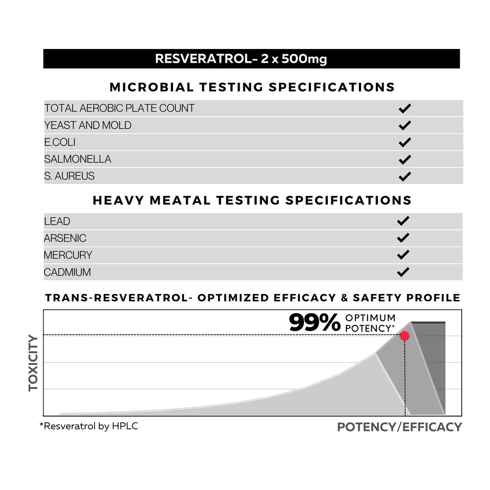FOLIUS LABS Immune-support resveratrol in a convenient capsule.