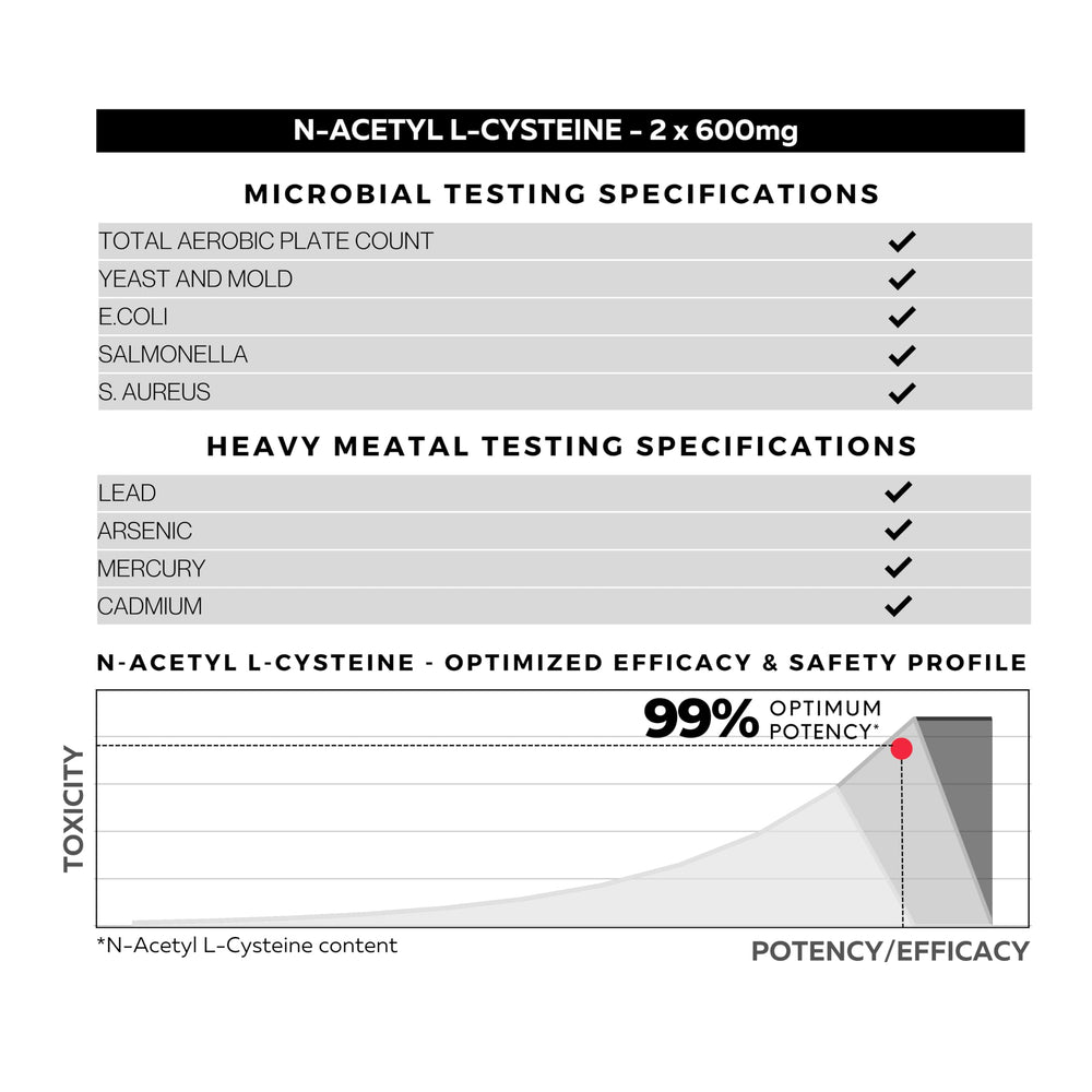 Clean label icon with FOLIUS LABS NAC; appeals to minimalist ingredients.