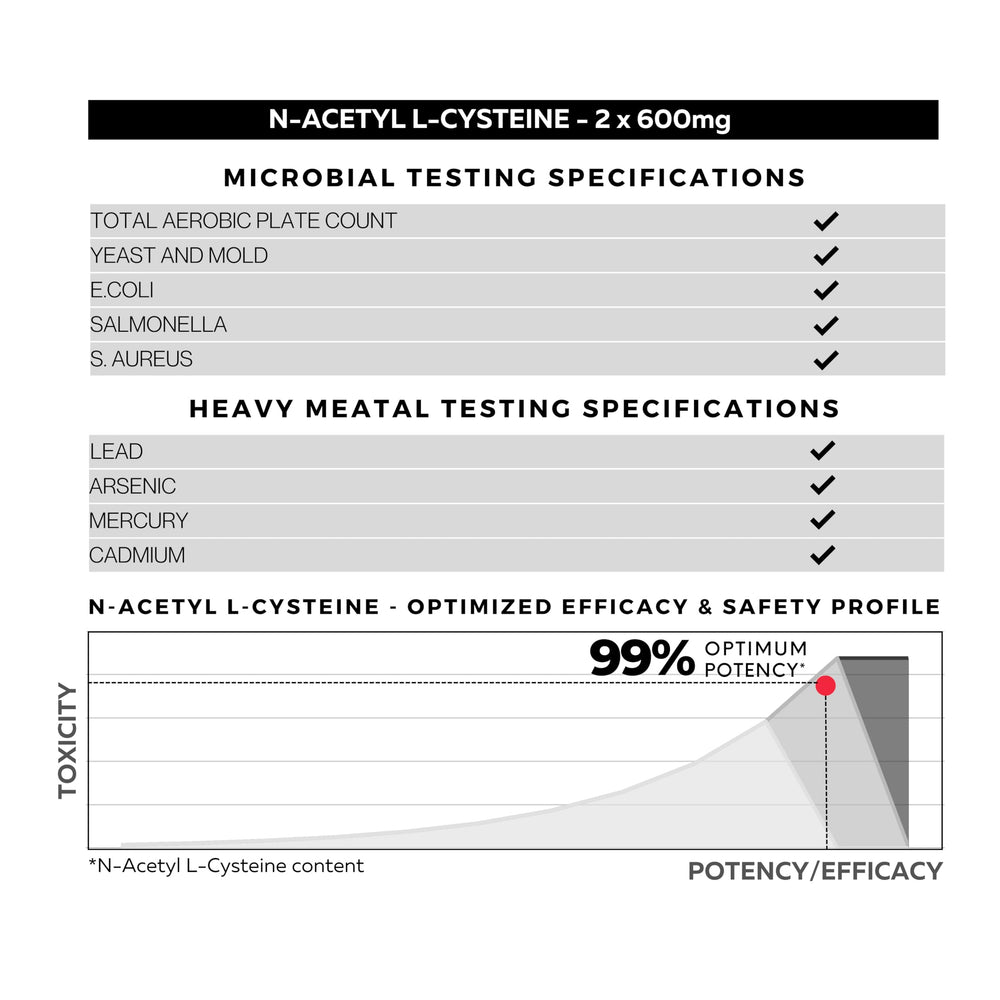 GMP-compliant production badge with third-party testing emphasis for NAC.