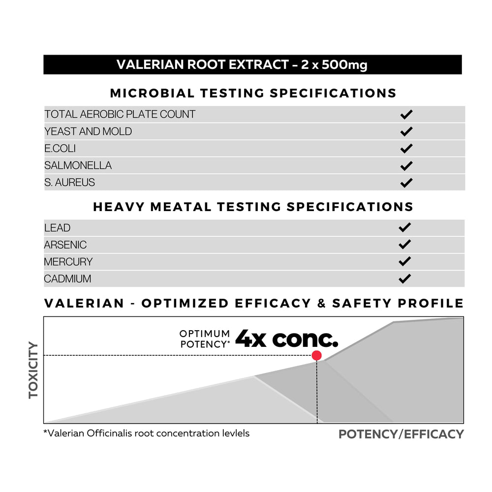Gluten-free icon beside FOLIUS LABS Valerian root extract packaging.