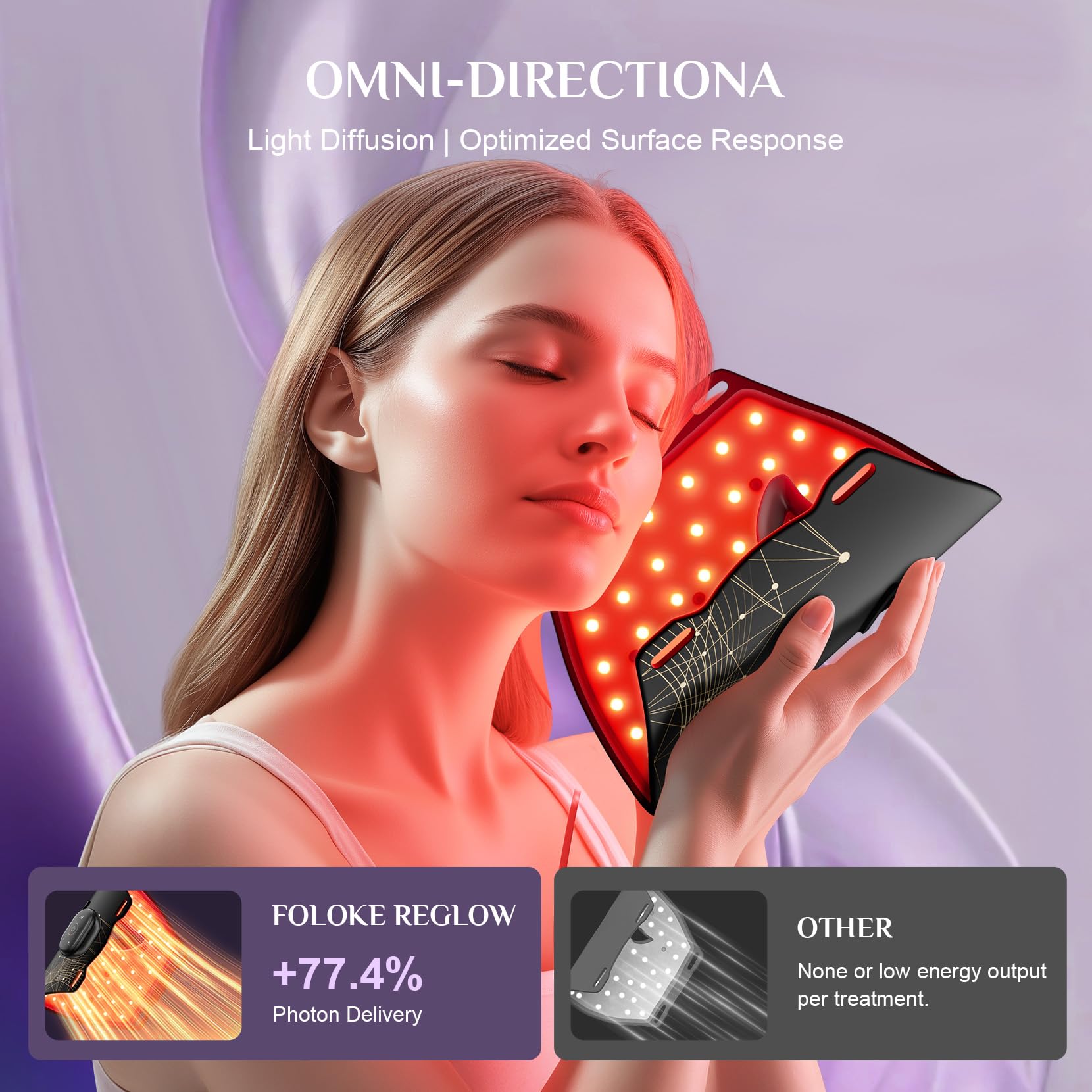 FOLOKE LED array delivers evenly distributed red and NIR light.