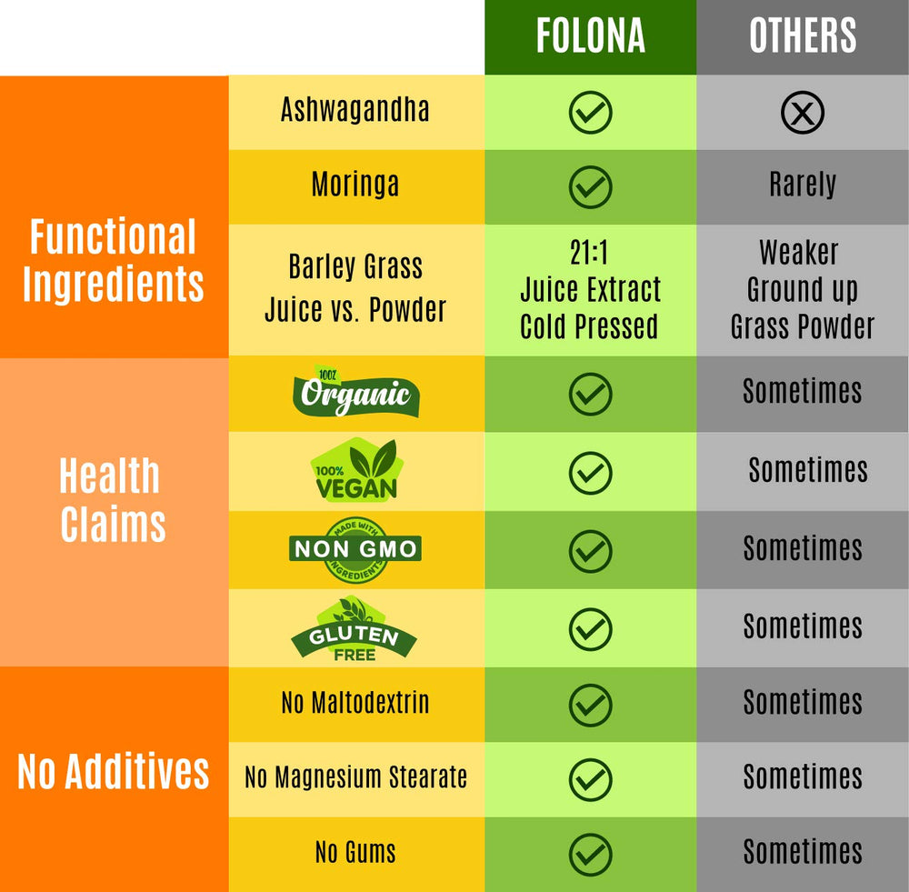 Folona bottle on kitchen counter ready for daily wellness routine.