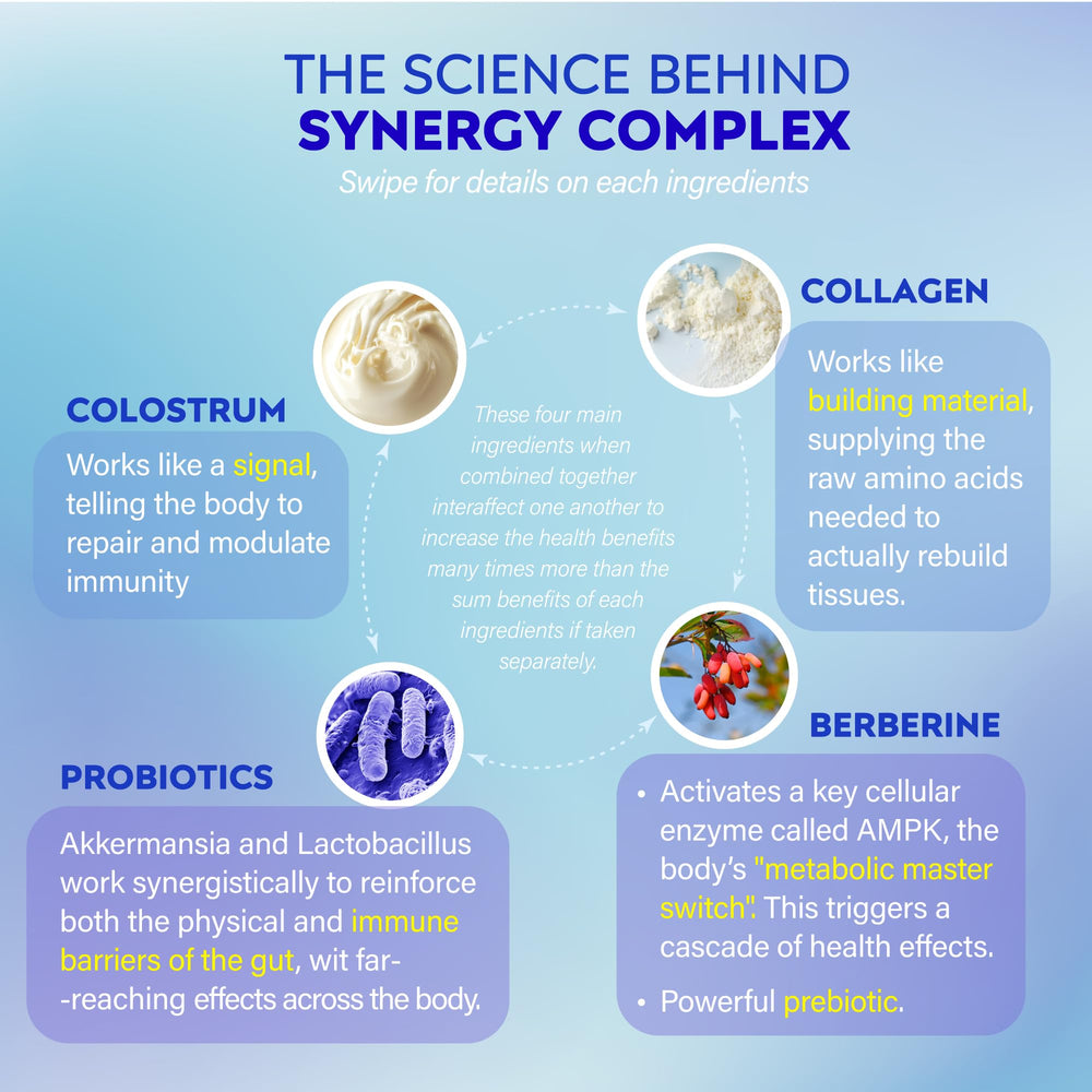 FOLONA pasture-raised colostrum source signaling natural nourishment.