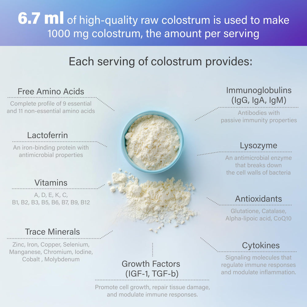 FOLONA probiotic blend with Akkermansia and CFU count highlighted.